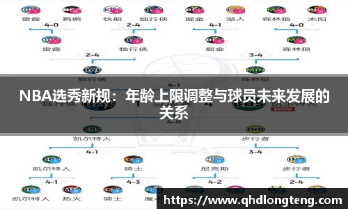 NBA选秀新规：年龄上限调整与球员未来发展的关系